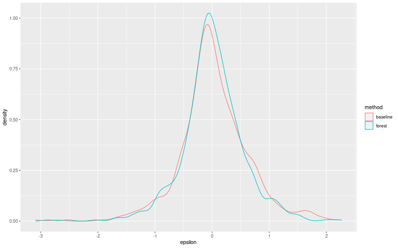 My plot :)